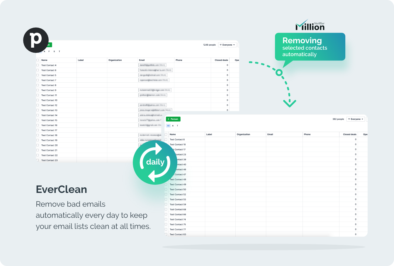Pipedrive EverClean before after remove emails from contacts in MillionVerifier